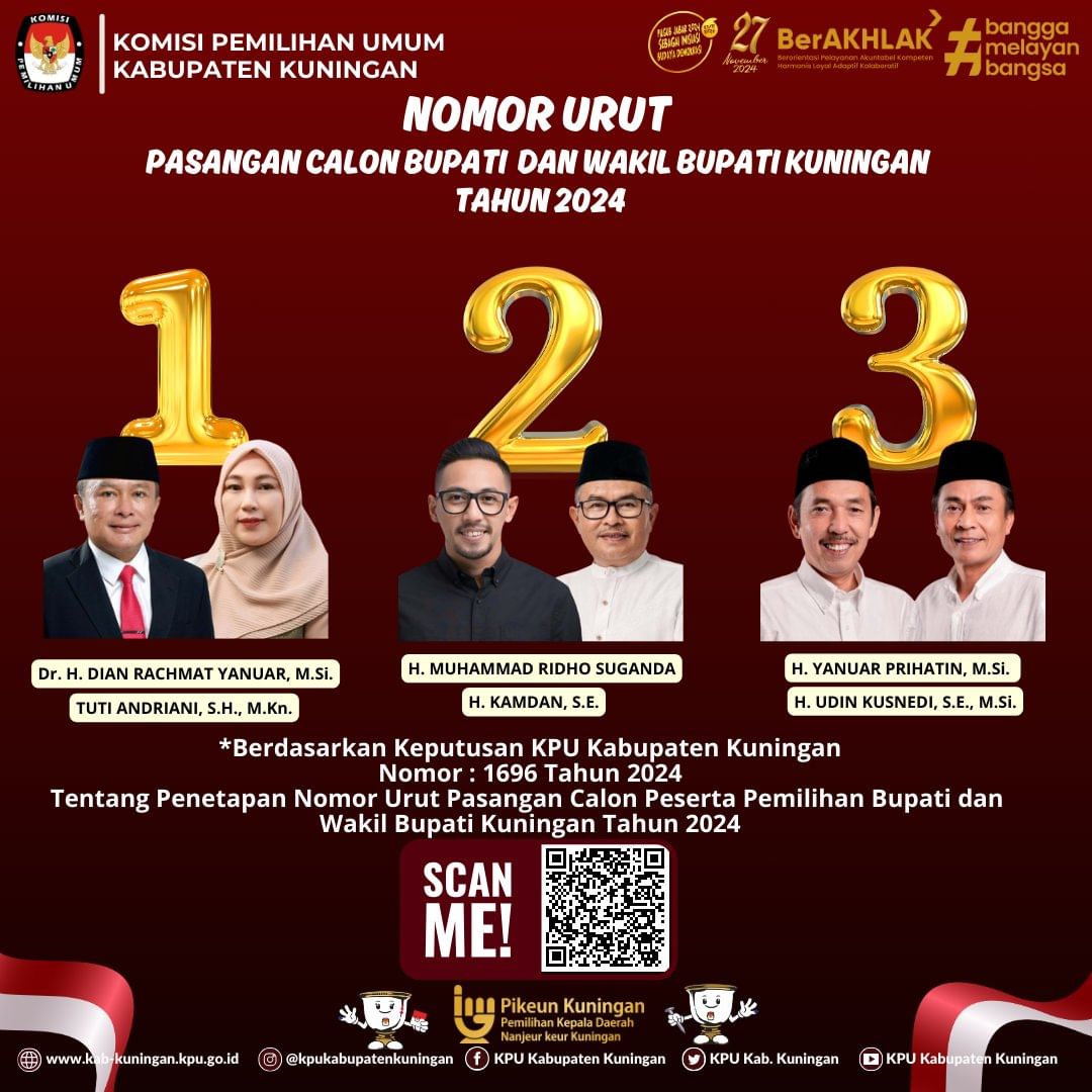 Pilkada Kabupaten Kuningan 2024: Tiga Kandidat Calon Bupati Berebut Kursi Pemimpin